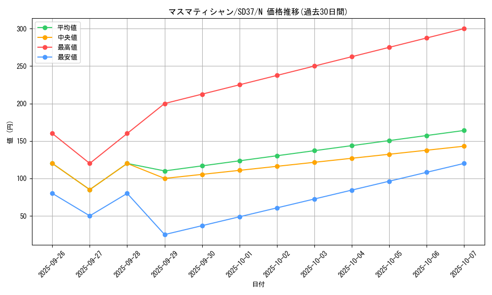 card_7111_series_7906_rarity_1_graph