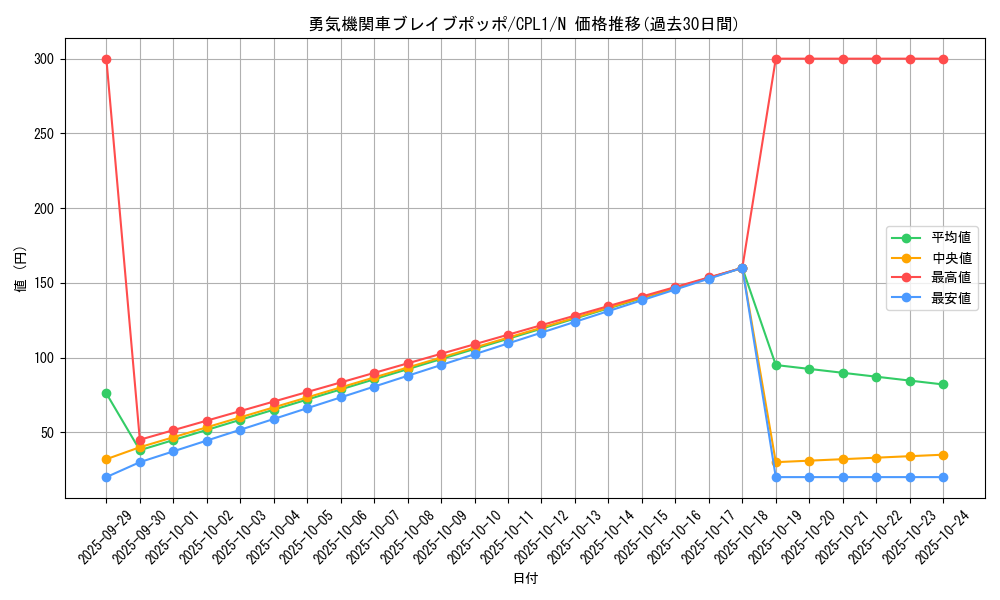 card_7113_series_16430_rarity_1_graph
