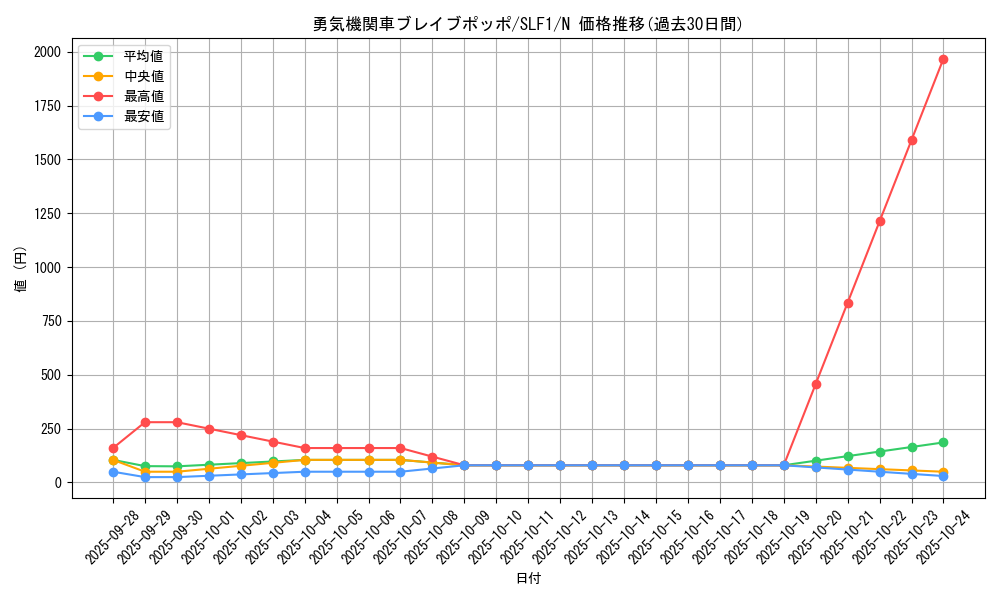 card_7113_series_3238_rarity_1_graph