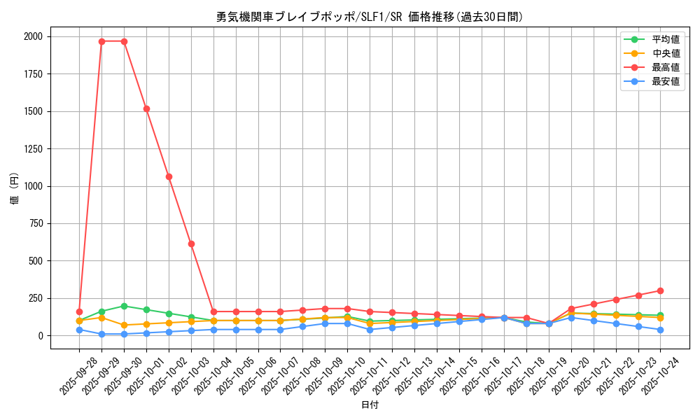 card_7113_series_3238_rarity_3_graph