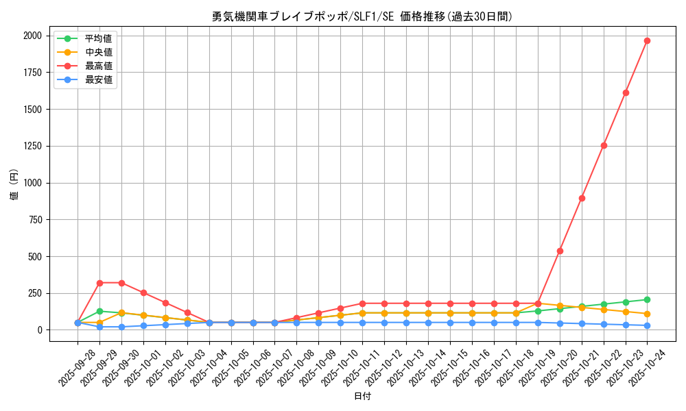 card_7113_series_3238_rarity_5_graph