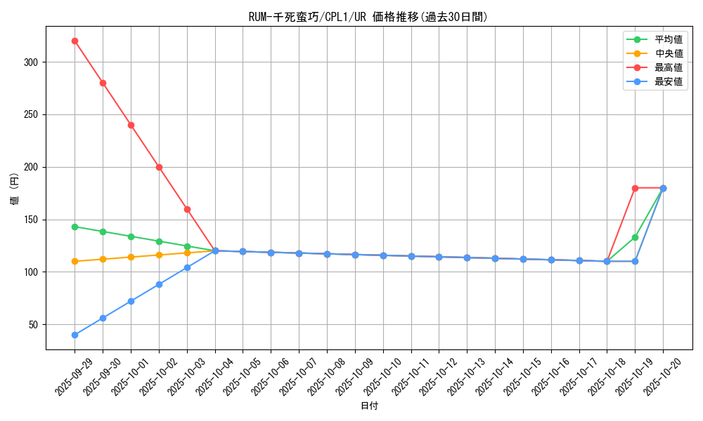card_7114_series_16430_rarity_7_graph