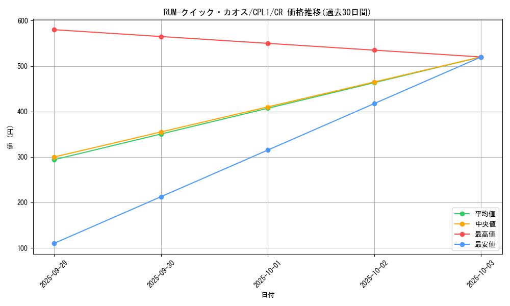 card_7115_series_16430_rarity_1299_graph