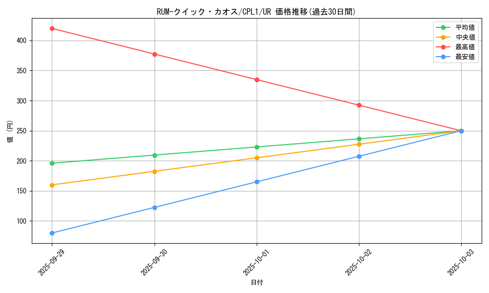 card_7115_series_16430_rarity_7_graph