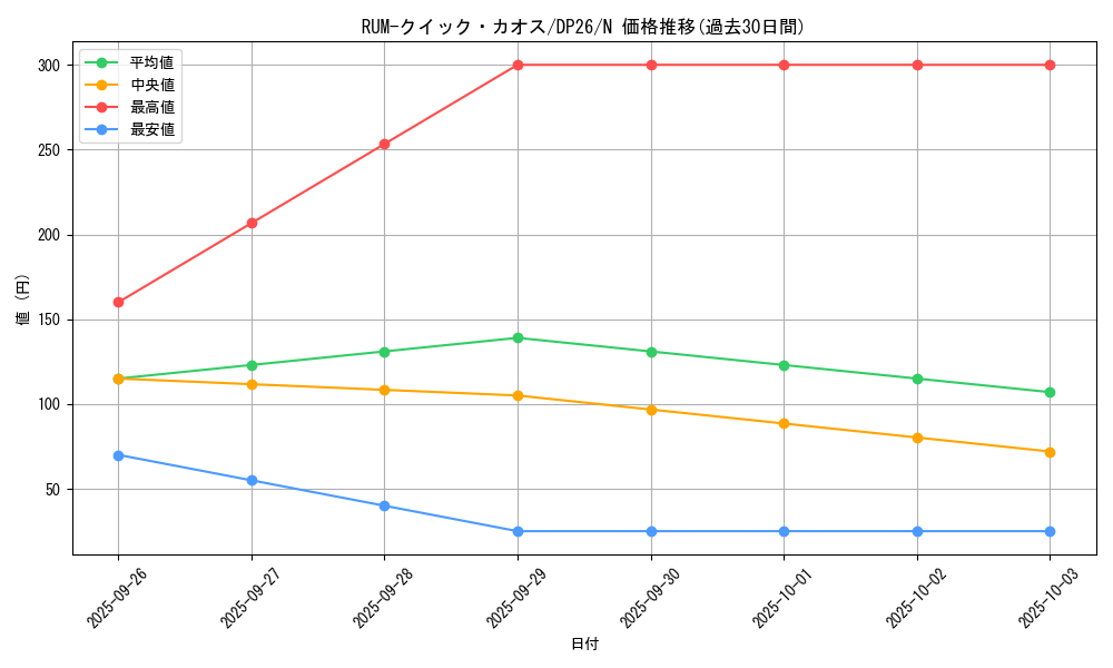 card_7115_series_4735_rarity_1_graph