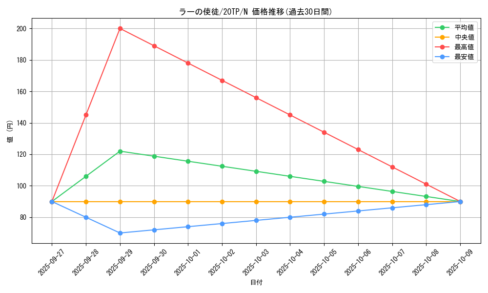 card_7116_series_10927_rarity_1_graph