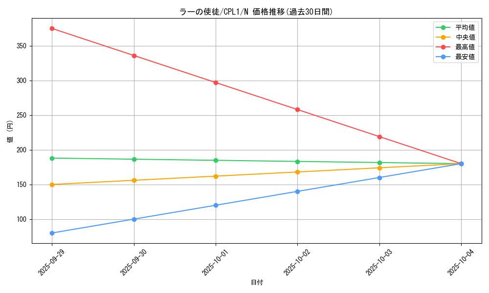 card_7116_series_16430_rarity_1_graph