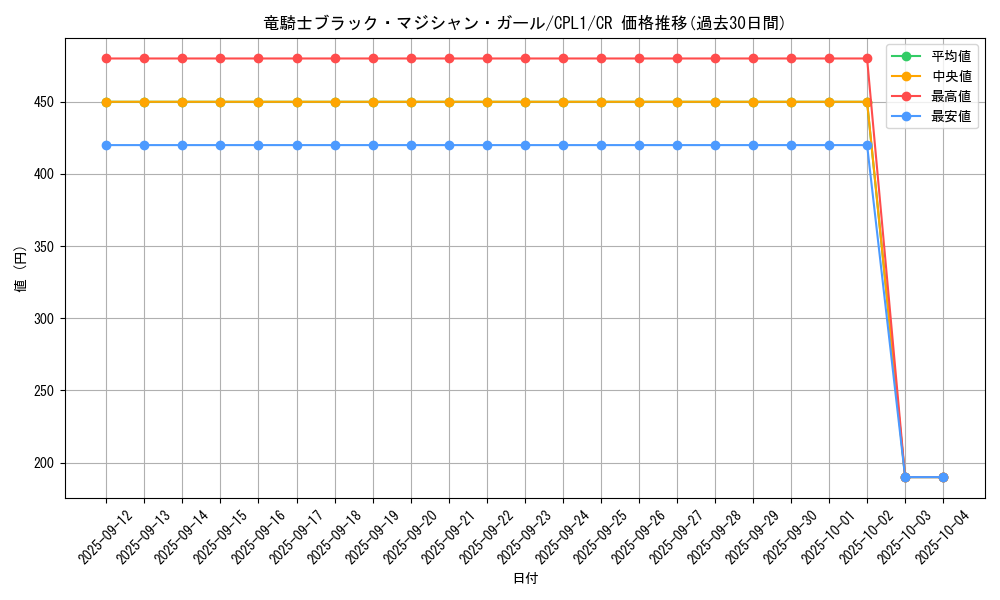 card_7117_series_16430_rarity_1299_graph