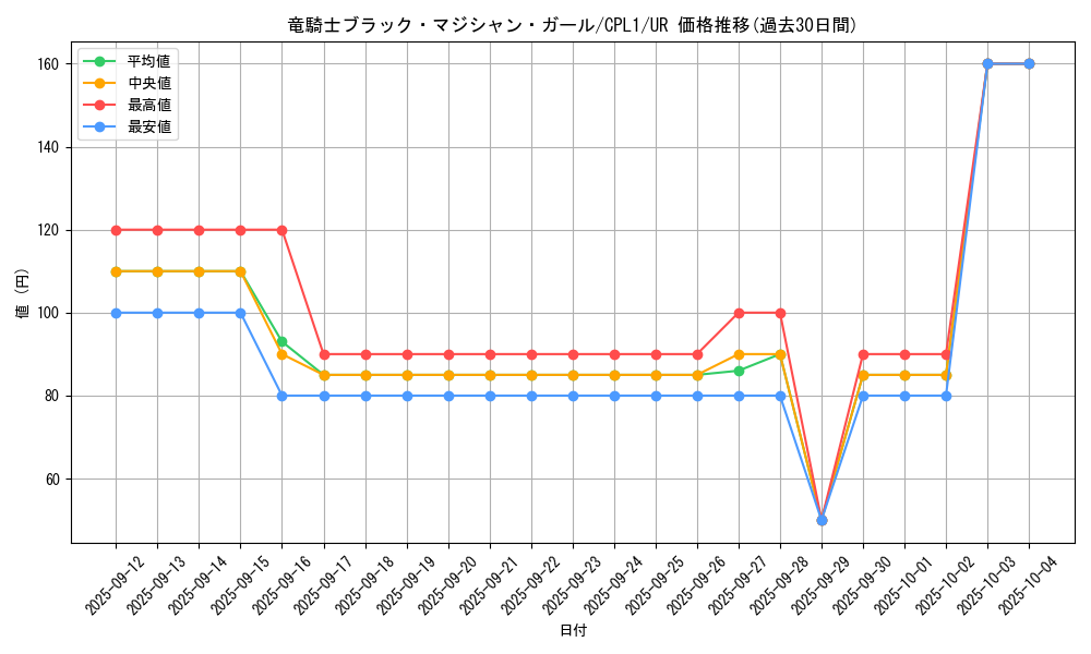 card_7117_series_16430_rarity_7_graph