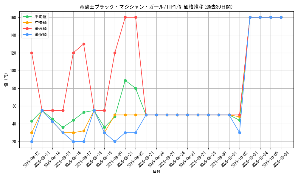 card_7117_series_184_rarity_1_graph