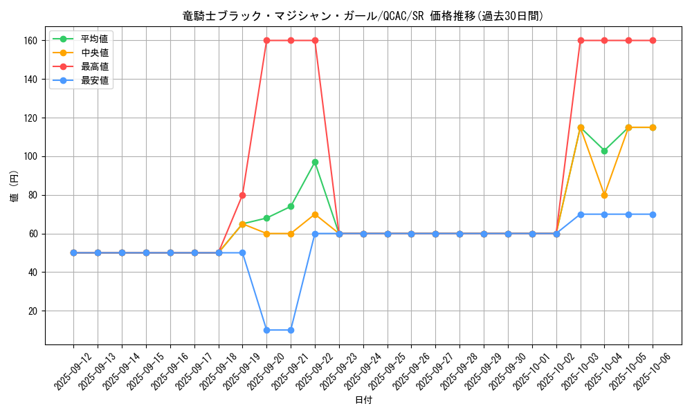 card_7117_series_2361_rarity_3_graph