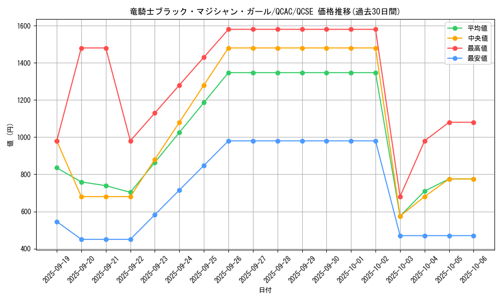 card_7117_series_2361_rarity_408_graph