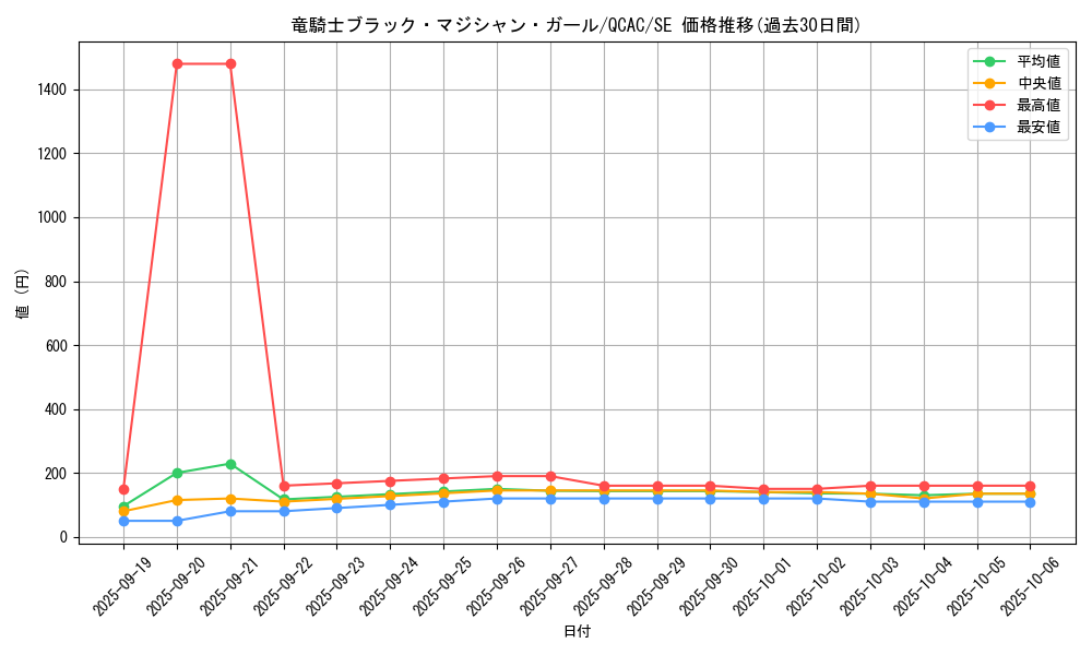 card_7117_series_2361_rarity_5_graph