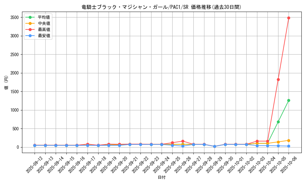 card_7117_series_7610_rarity_3_graph