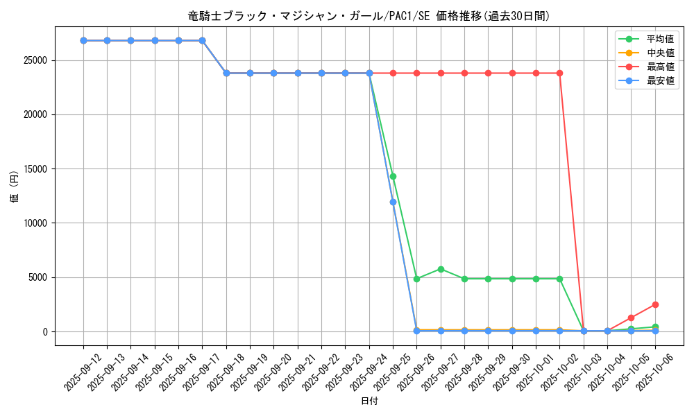 card_7117_series_7610_rarity_5_graph