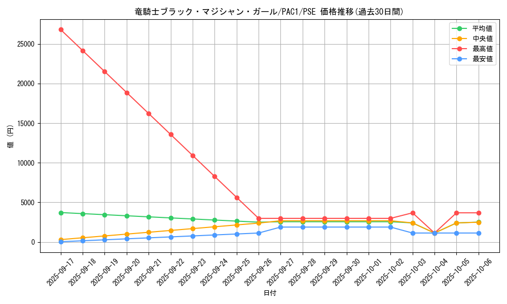 card_7117_series_7610_rarity_8_graph