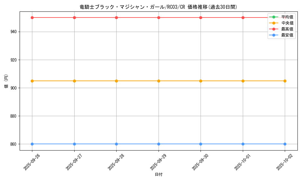 card_7117_series_8837_rarity_1299_graph