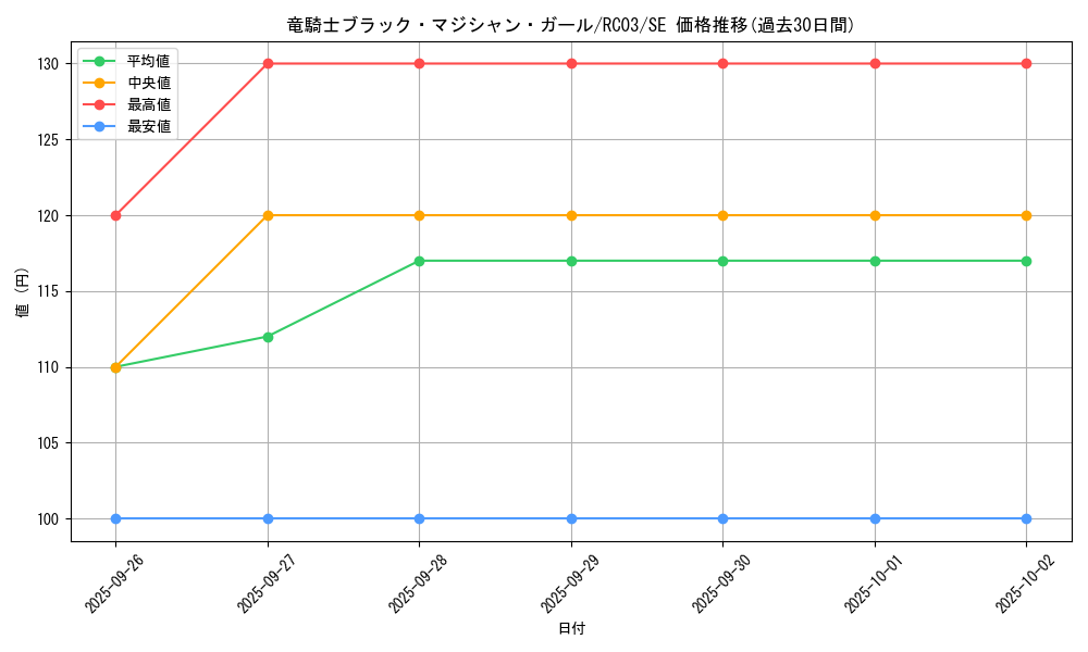 card_7117_series_8837_rarity_5_graph