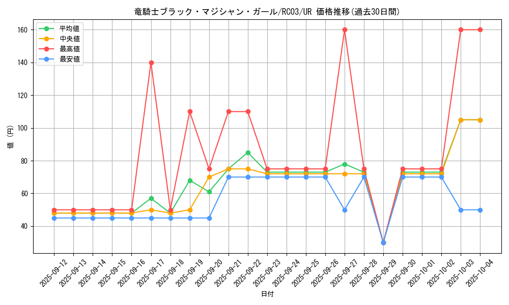 card_7117_series_8837_rarity_7_graph