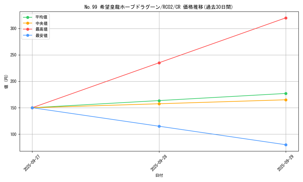 card_7119_series_10878_rarity_1299_graph