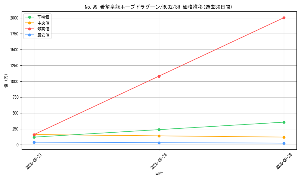 card_7119_series_10878_rarity_3_graph