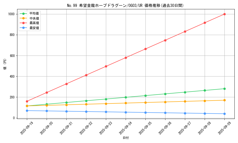 card_7119_series_16558_rarity_7_graph