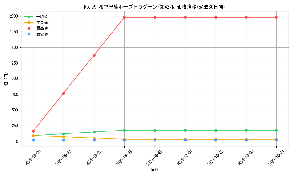 card_7119_series_5437_rarity_1_graph