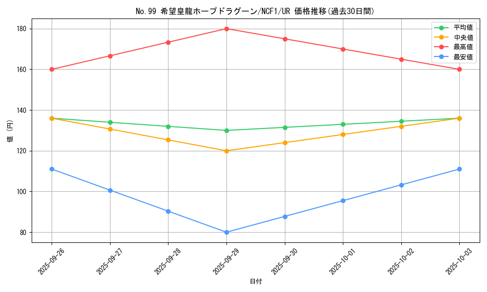 card_7119_series_7049_rarity_7_graph
