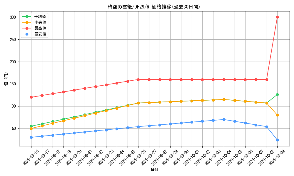 card_711_series_1348_rarity_62_graph
