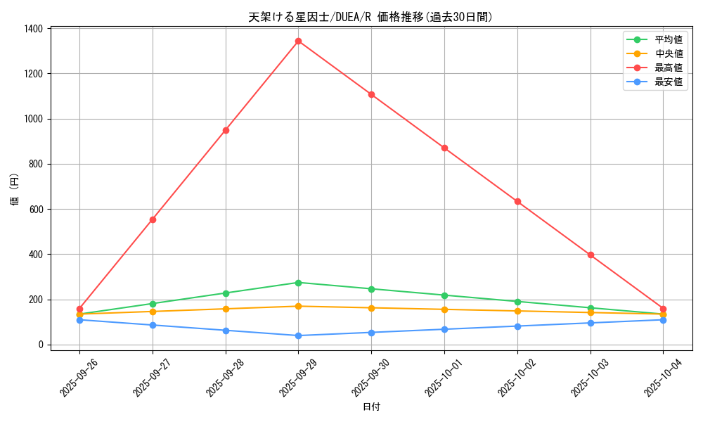 card_7122_series_16563_rarity_62_graph
