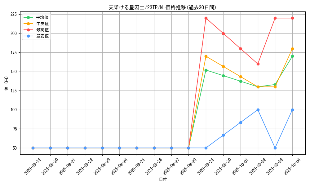 card_7122_series_5862_rarity_1_graph