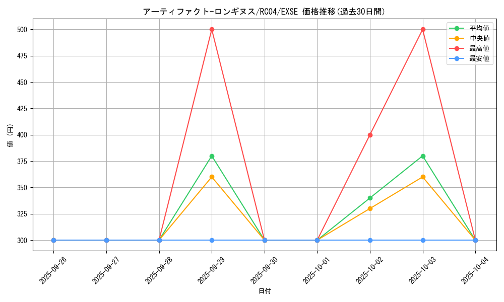 card_7124_series_5072_rarity_1021_graph