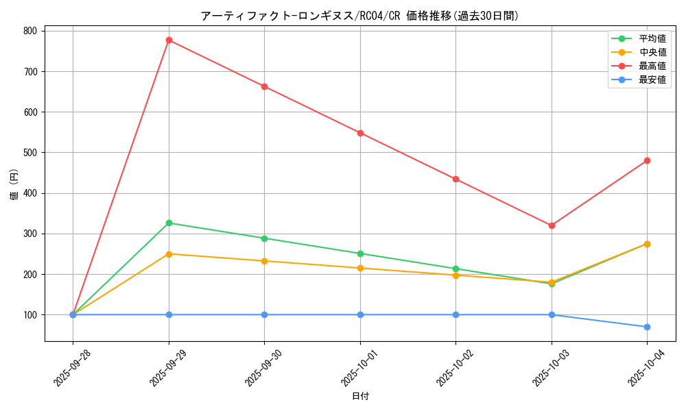 card_7124_series_5072_rarity_1299_graph