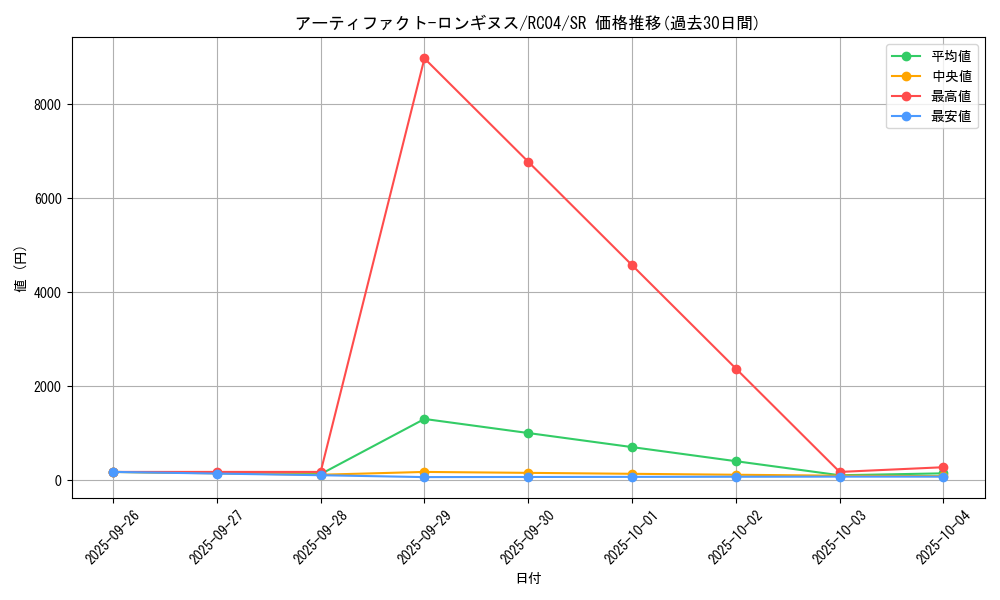 card_7124_series_5072_rarity_3_graph