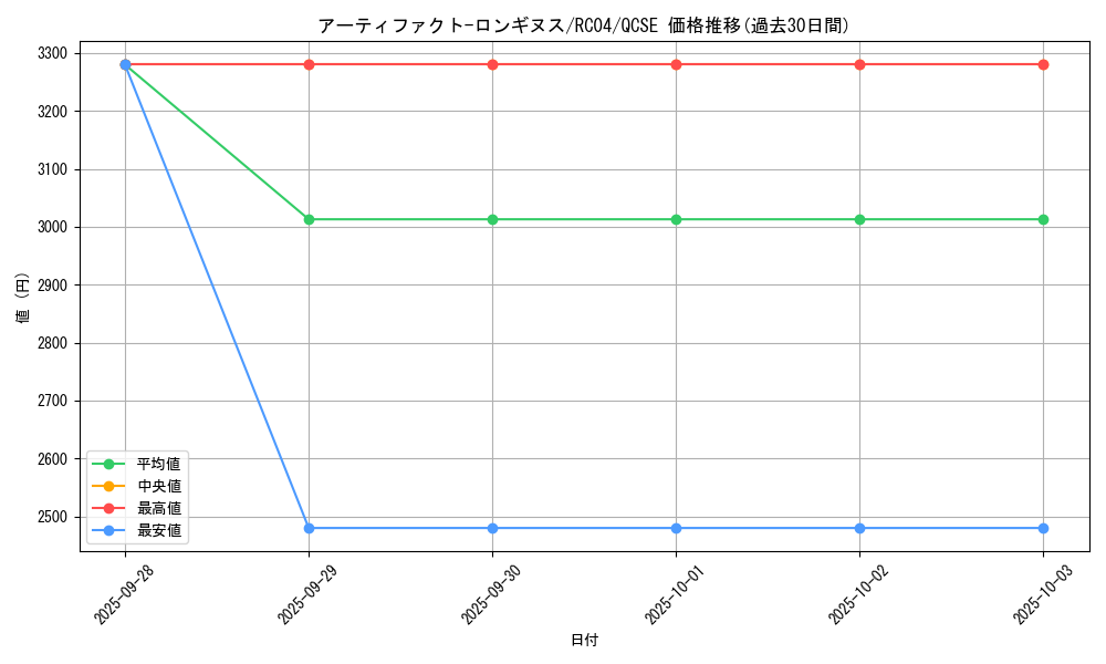 card_7124_series_5072_rarity_408_graph