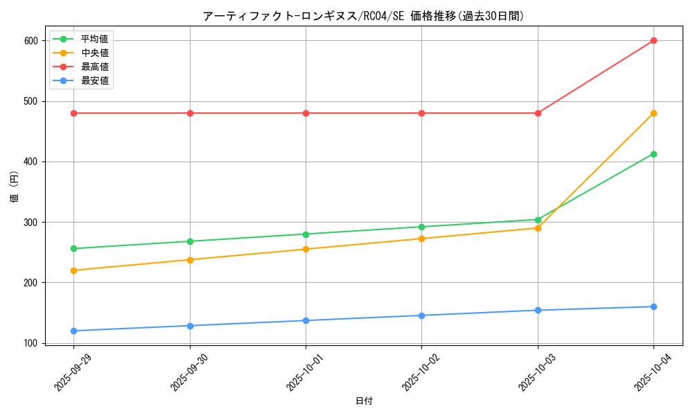 card_7124_series_5072_rarity_5_graph