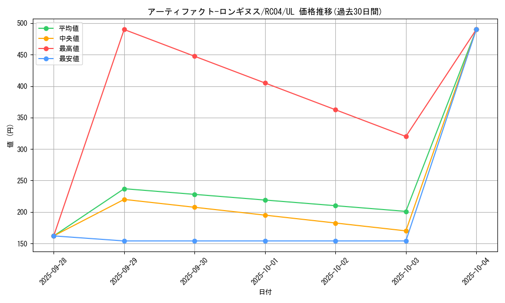 card_7124_series_5072_rarity_77_graph