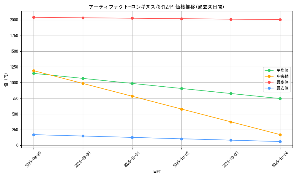 card_7124_series_5209_rarity_2_graph