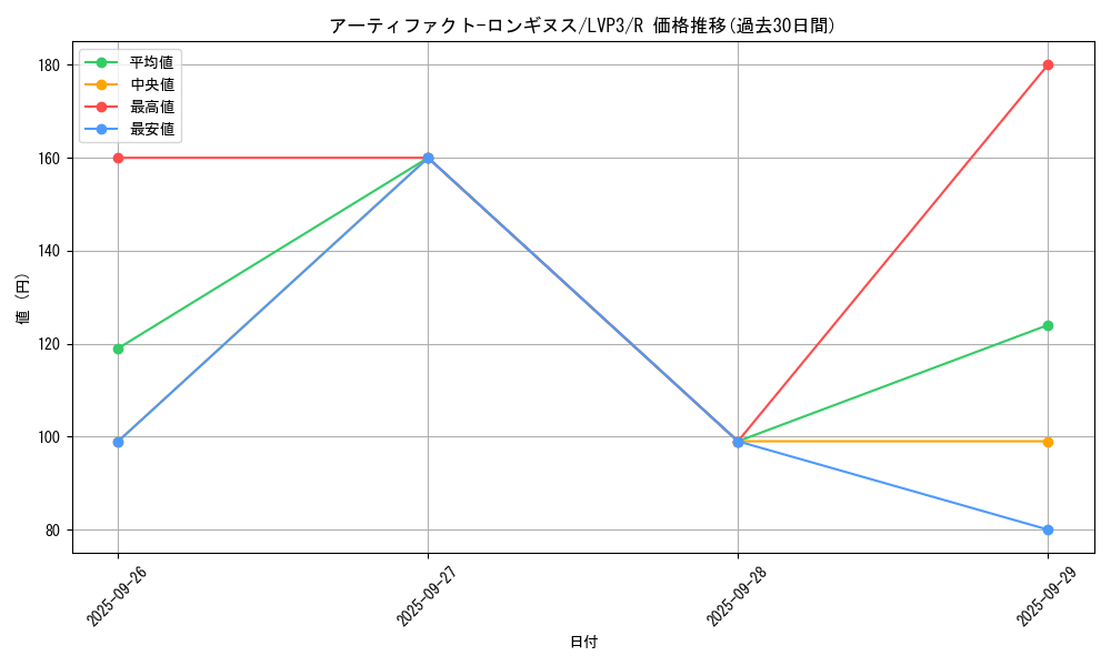 card_7124_series_7913_rarity_62_graph