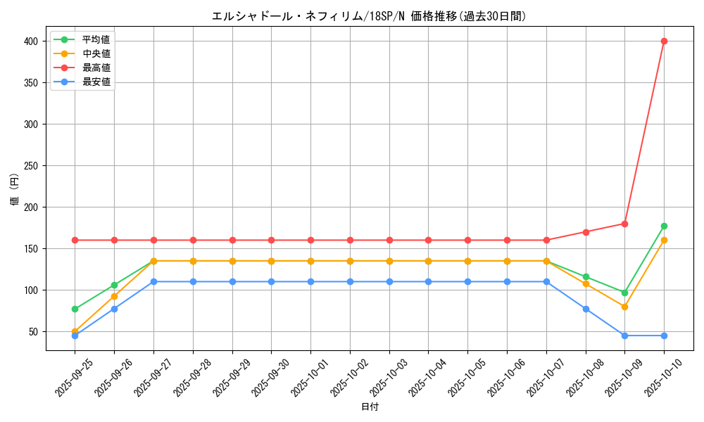 card_7125_series_10355_rarity_1_graph