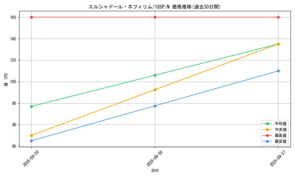 card_7125_series_10355_rarity_1_graph