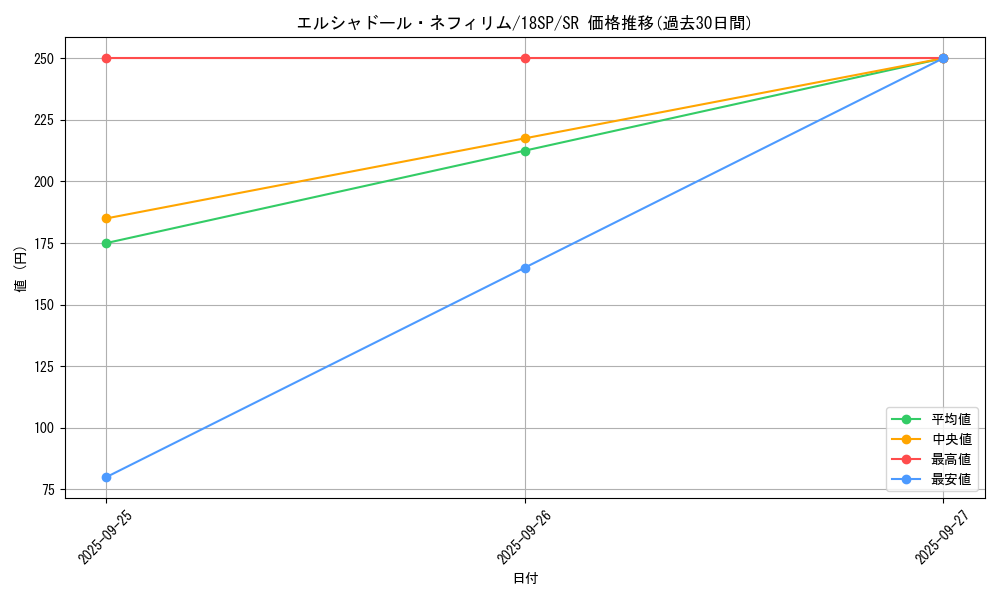 card_7125_series_10355_rarity_3_graph