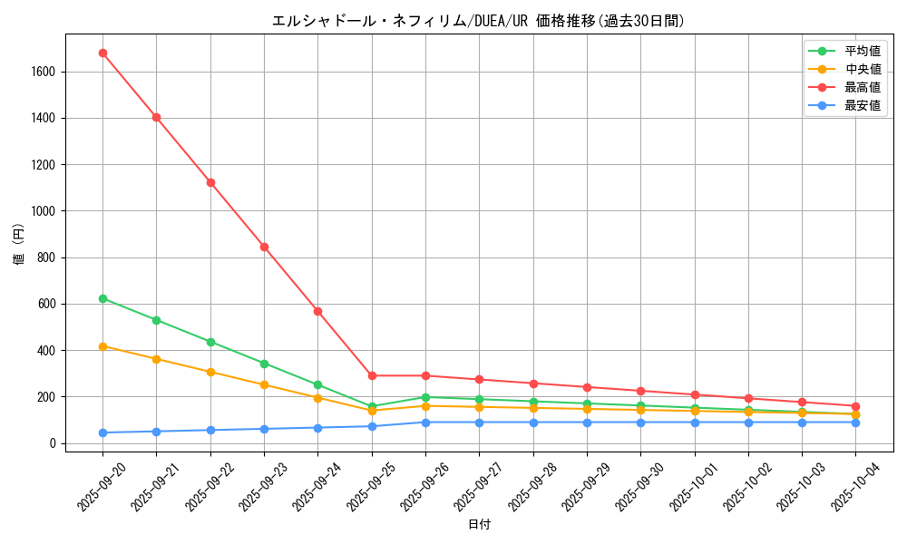 card_7125_series_16563_rarity_7_graph
