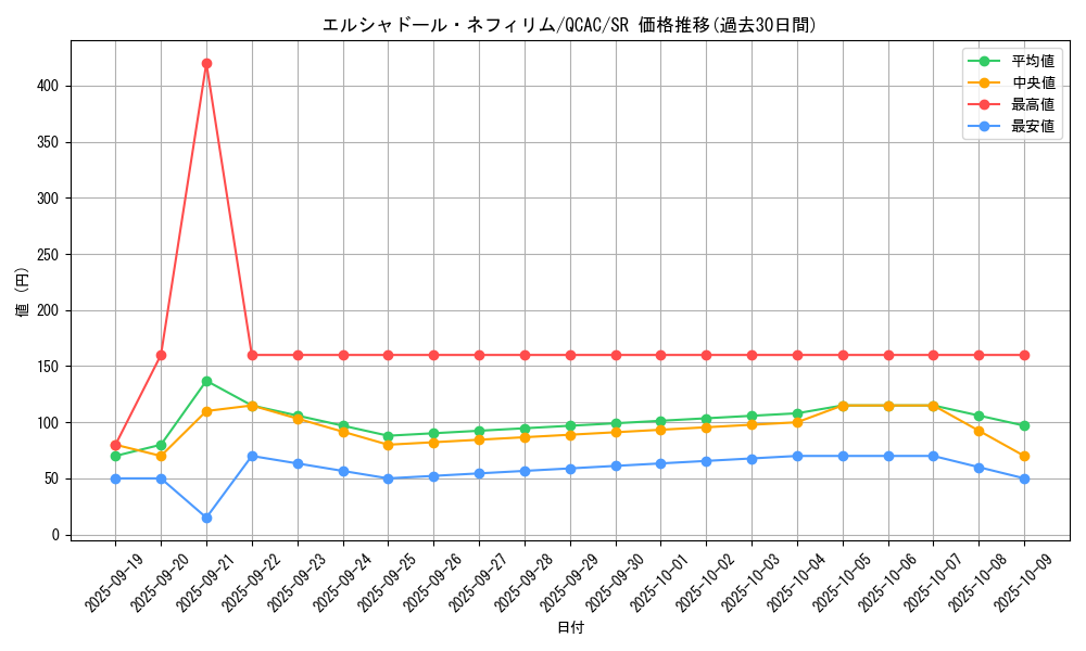 card_7125_series_2361_rarity_3_graph