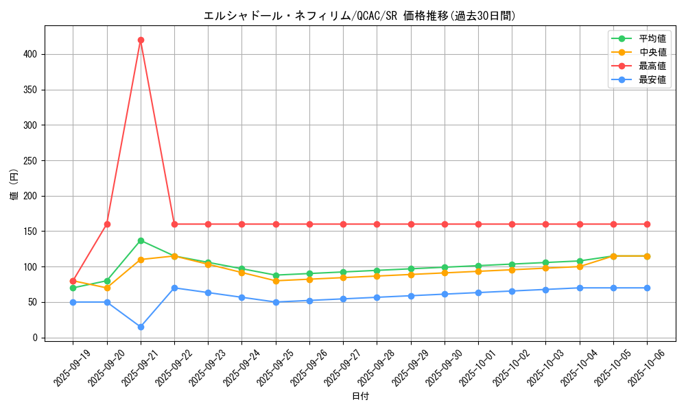 card_7125_series_2361_rarity_3_graph
