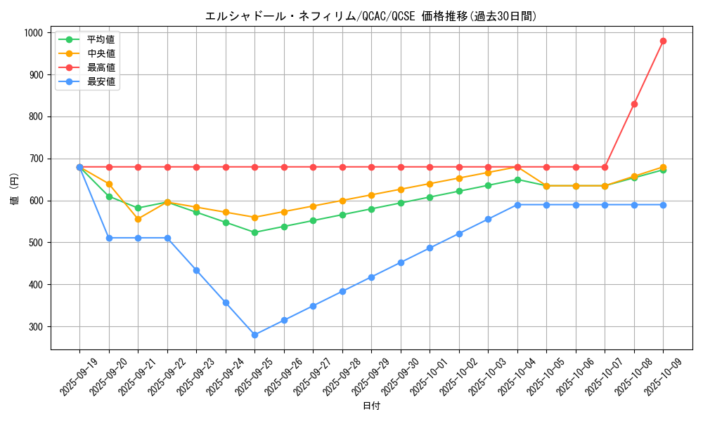 card_7125_series_2361_rarity_408_graph