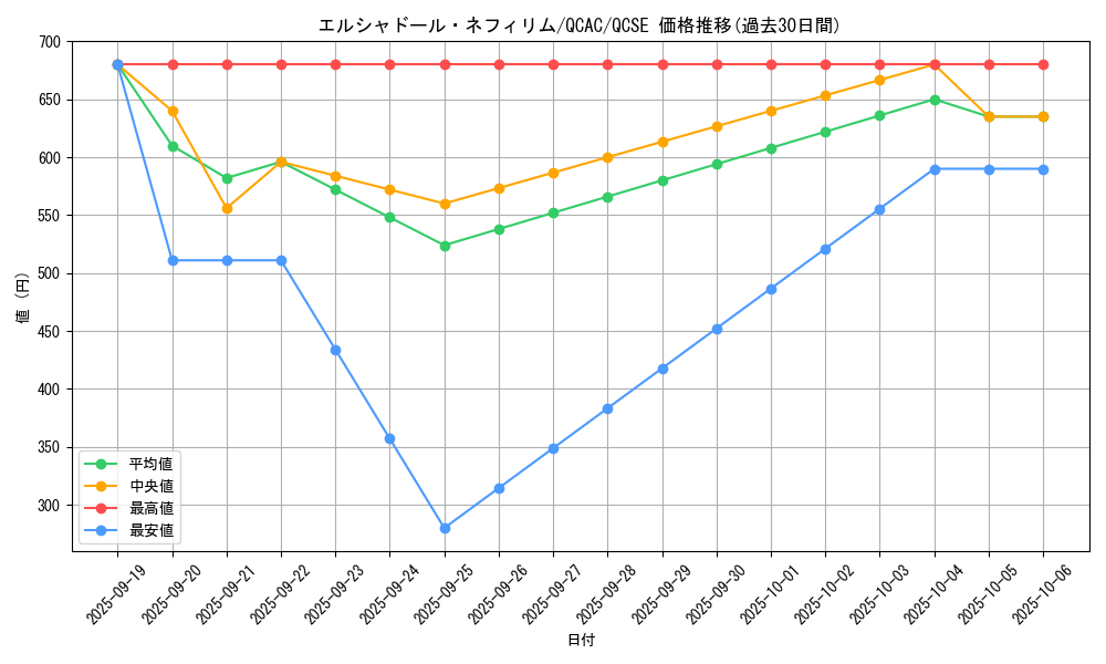 card_7125_series_2361_rarity_408_graph