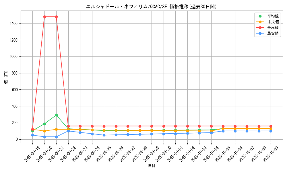 card_7125_series_2361_rarity_5_graph
