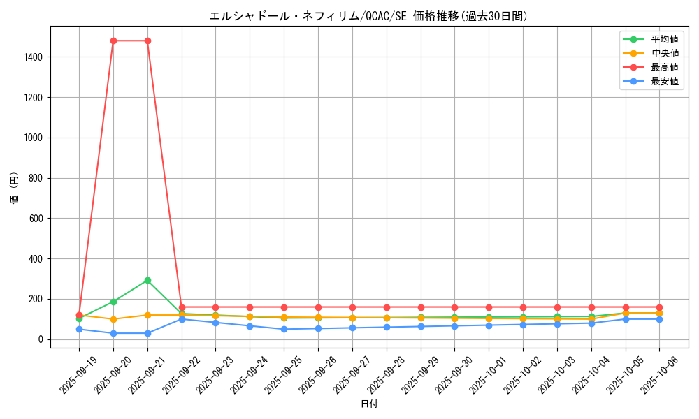 card_7125_series_2361_rarity_5_graph