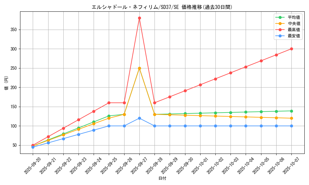 card_7125_series_7904_rarity_5_graph
